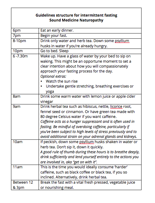 Guideline for I.F. - Sound Medicine